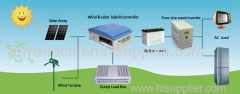 650W Wind and Solar Hybrid Power Generating System (FD-500W wind + 150W solar)