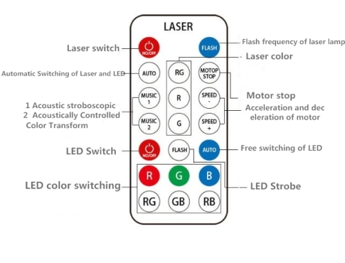 euroliteLED Mini Laser Lamp Colorful Star-filled Firefly Three-hole KTV Flash Laser Stage Lamp Thirty-six in one