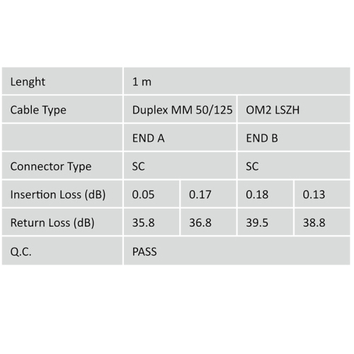 MC High-end Quality For Your Network Professional Fiber Optic Multimode Patch Cord SC / SC
