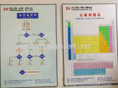 laboratory environment 6