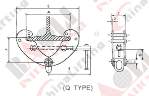 BEAM CLAMP - Q TYPE A TYPE B TYPE