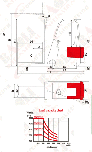 Forklift