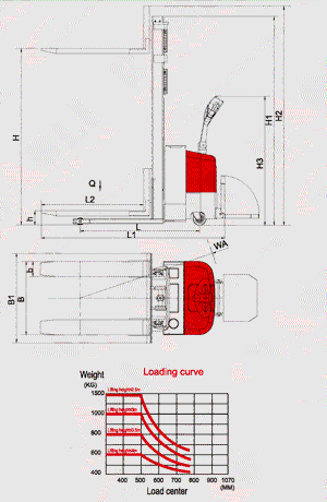 FULL-ELECTRIC SINGLE CYLINDER OF STACKER