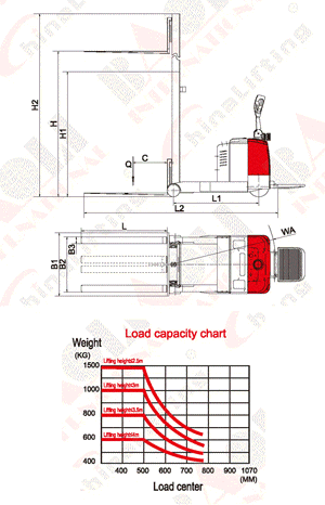 Full Electric Stacker