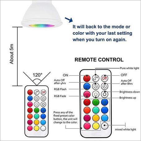 euroliteLED 8W PAR20 LED WiFi Smart Multicolor RGBW Bulbs