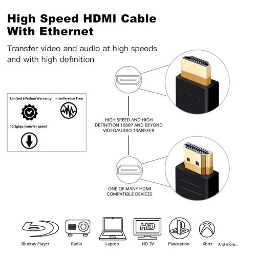 MC Speed HDMI Cable HDMI to HDMI 2.0 4K 1080P 3D for HDTV splitter switcher 0.5m 1m 1.5m 2m 3m 5m