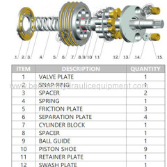 GM05VL/GM06VL/GM35VL hydraulic motor parts