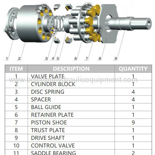 A4V40/56/71/125/250/A4VO130 hydraulic pump parts