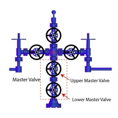 API-6A Christmas Tree Xmas Tree Wellhead Assembly