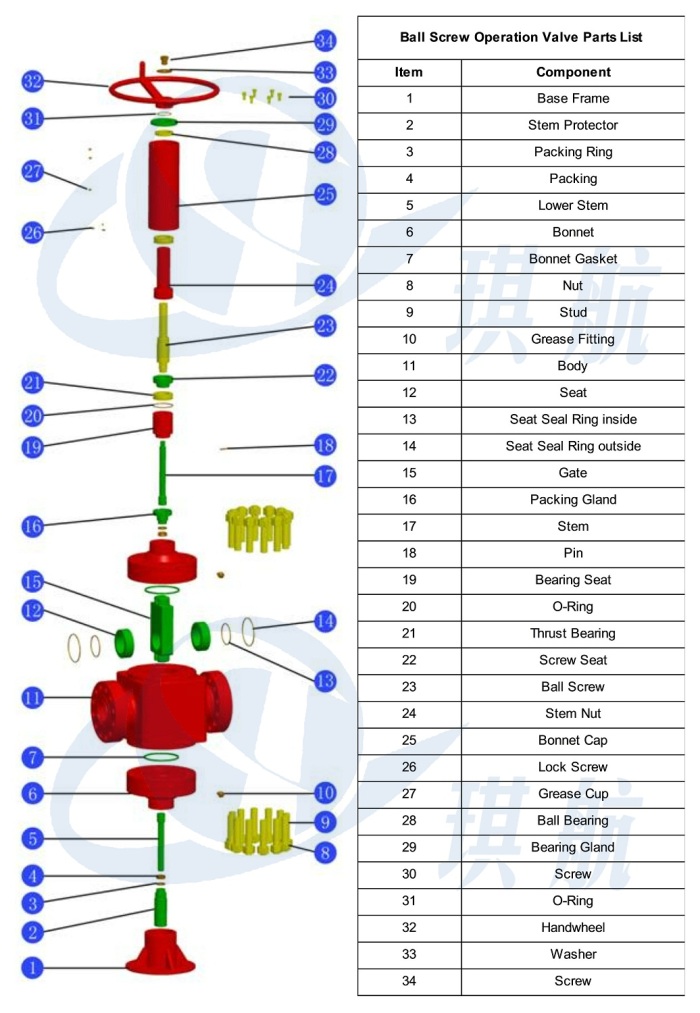 Cameron FLSR Ball Screw Operated (BSO) Manual Gate Valve Frac Valve