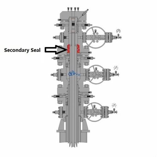 Secondary Packoff Seals for API 6A Wellhead Casing Hanger