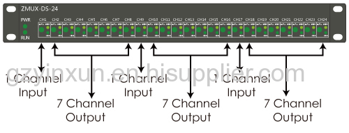 24 interface RS-232 digital sharing device