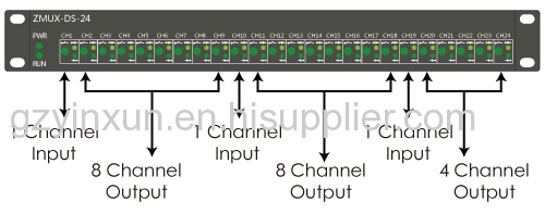 24 interface RS-232 digital sharing device