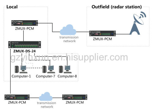 24 interface RS-232 digital sharing device