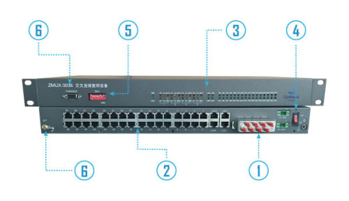 over 1-4E1 cross Intelligent PCM multiplexing