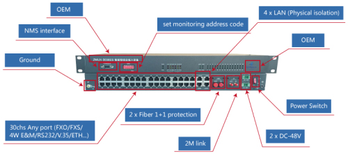 1 Fiber+1 E1 back up protection multiplexer