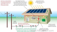 Solar power system on-grid 10kw