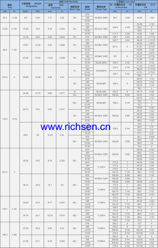 OCTG API 5D Drill Pipe Oilfield Tubular Products Manufacturer