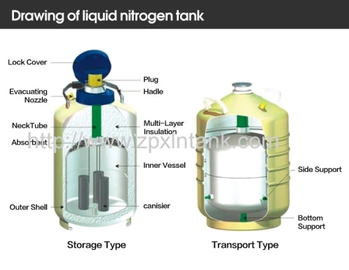  ZPX Different size liquid nitrogen storage tank