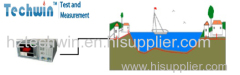 Techwin Brillouin Optical Time Domain Reflectometer (BOTDR) for Monitoring of submarine optical cables