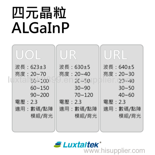 LED Chip ALGaInp (UOL/UR/URL)
