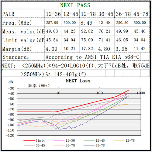 CAT 6A Keystone Jack Shielded Re-embedded 500 MHz with