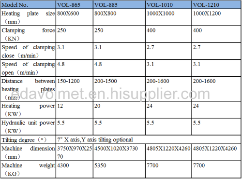 VOL1210 Automatic Pressure Gelatin Clamping Resin Casting Pressure Pot Apg Machine for Making CT PT Insulator SF6 Etc.