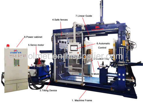 Servo HMI APG Clamping Machinehigh voltage silicone bushing apg hydraulic machineepoxy pressuring machine AVOL1010