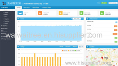 Applications- electricity wireless monitor