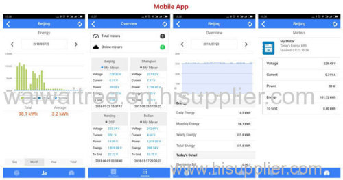 Solar Energy Monitoring: Solar PV Solution