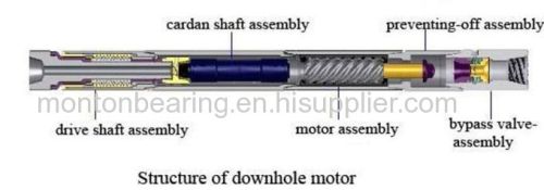 Petroleum Machinery Bearings mud motor bearing stacks