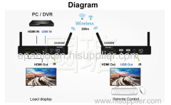 Wireless HDMI KVM Extender