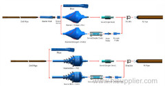 all kind of HDD Drill Tools