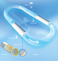 Porous Ceramic Membrane and tubular ceramic membrane