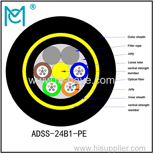 All Dielectric self-supporting Optical Fiber Cable ADSS