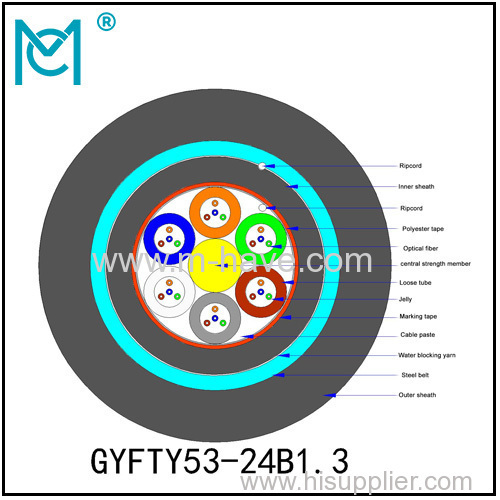 Outdoor all-dielectric self-supporting optical cable GYFTY53 series