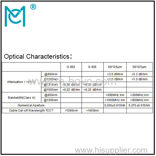 Outdoor all-dielectric self-supporting optical cable GYFTY53 series