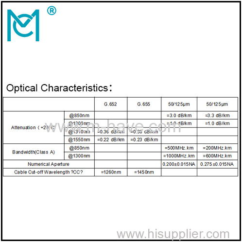 Outdoor all-dielectric self-supporting optical cable GYTC8S series