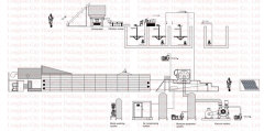 Automatic Egg Carton Production Line