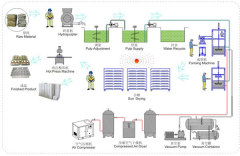 Manual Egg Carton Production Line