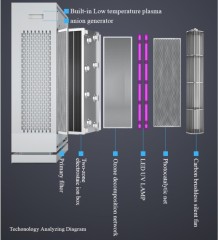 New arrival of electrostatic air purifier HEPA filter for use in hospital/home/school/office/beauty salon/HCP-460K