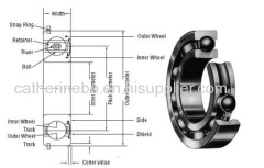 Deep Groove Ball Bearing Rubber Seal