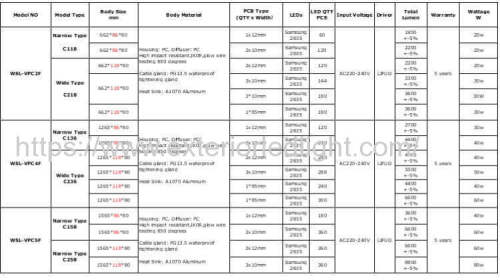 CE SAA UL approved LED vapor light 60W 80W