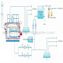 700KW 1400KW 2100 KW 2800KW Industrial Gas Oil Fired Hot Water Boiler Price for swimming pool