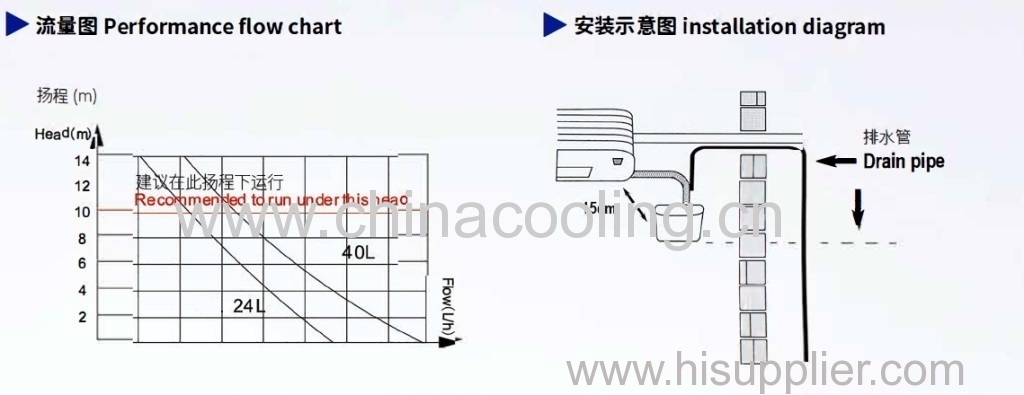 condensate pump for air-conditioner water drain pump