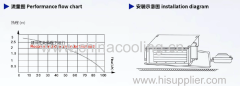 Condensate pump/drainage pump for air-conditioner China factory