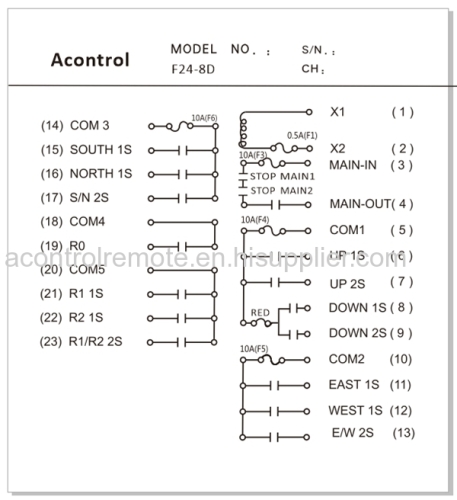 AC220V remote control saga