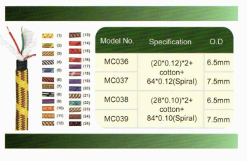 Bulk of instrument cables