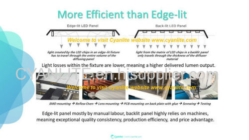 125lm/W 100lm/W LED Backlight Panel for T grid ceiling / metal ceiling / concealed ceiling / gypsum board ceiling