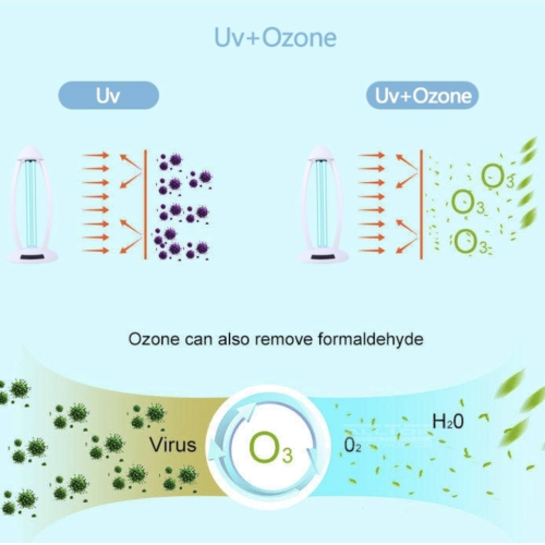 Toilet UV Sterilizer UV Disinfection Lamp 38W Power Light UVC Bacterial Killer UV Light